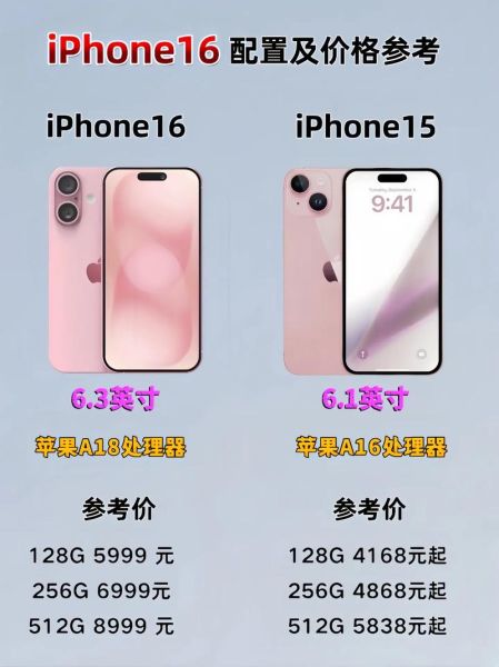 苹果iPhone 16与竞品相比，有哪些独特优势？-红绒网