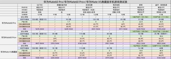 华为Mate 60 Pro 与竞品相比，有何独特优势？-红绒网