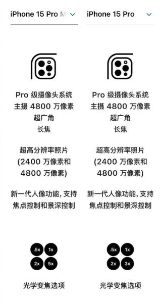 iPhone 16 Pro与iPhone 16相比，主要升级点在哪里？-红绒网