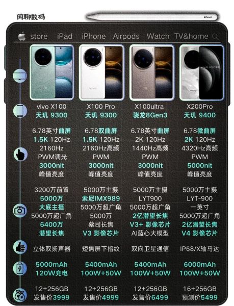 vivo X200 Pro内存与存储配置如何？是否够用？-红绒网