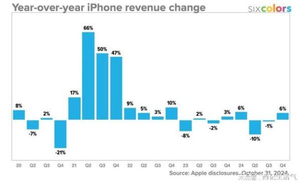 苹果iPhone在国际市场表现如何？能否持续领先？-红绒网
