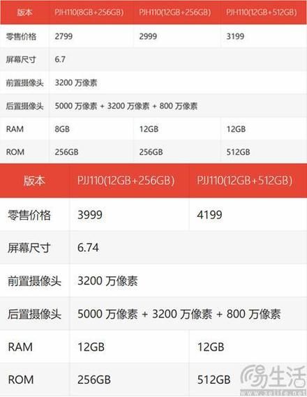 OPPO Reno系列新机发布，颜值与性能能否双赢？-红绒网