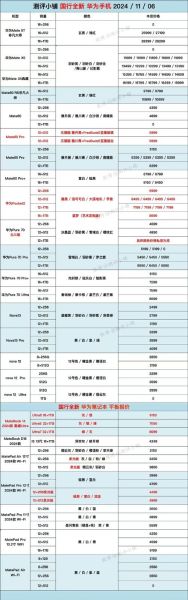 X200 Pro与前代相比，有哪些主要升级？-红绒网