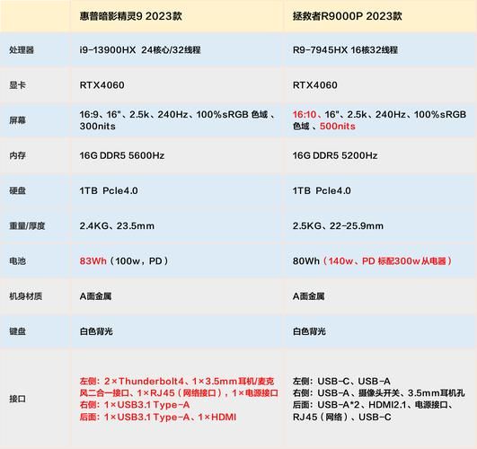 惠普幽灵Spectrex360高端配置？适合商务人士吗？-红绒网