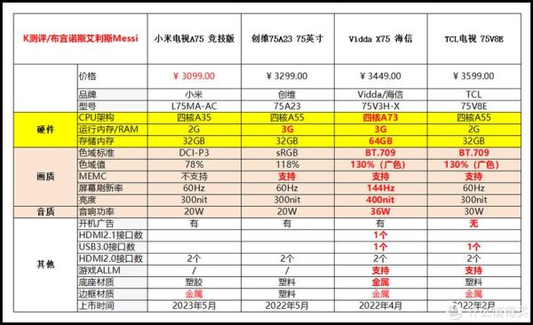 创维G7系列，OLED画质如何？性价比如何？-红绒网