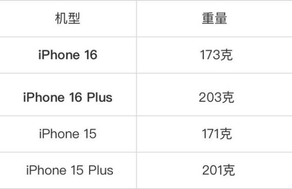 苹果iPhone 16 Plus与竞品相比，性价比如何？-红绒网