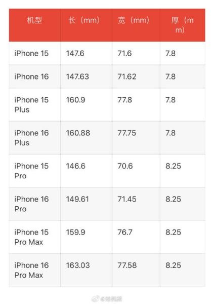 iPhone 16 Plus音质效果如何？是否支持无损音频？-红绒网