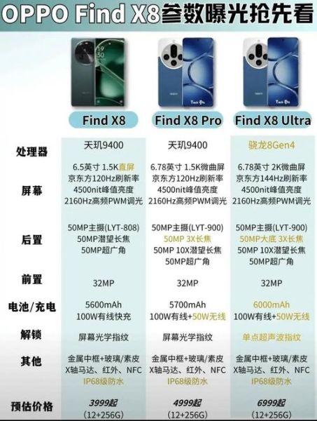 OPPO Find X8 Pro何时上市？16GB 512GB配置够用吗？-红绒网