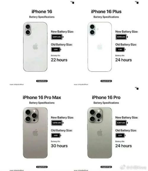 iPhone 16 Plus与前代相比，在设计上有哪些不同？-红绒网