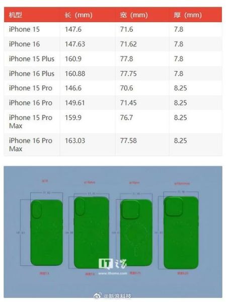 iPhone 16 Pro Max与前代相比，设计上有哪些变化？-红绒网