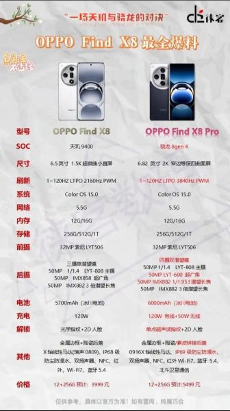 OPPO Find X8 Pro搭载哪款顶级处理器？性能体验如何？-红绒网