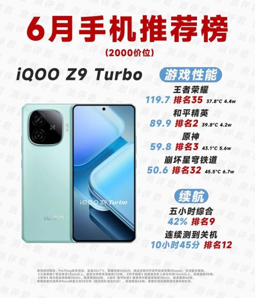 iQOO Z9 Turbo  12GB 512GB，性价比是否远超同级竞品？-红绒网