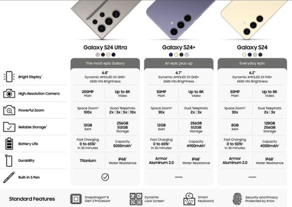 Galaxy S24  12GB内存多任务处理能力如何？-红绒网