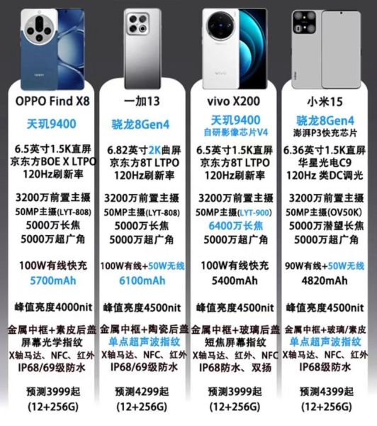 OPPO Find X8 Pro与前代相比，在设计上有哪些创新？-红绒网