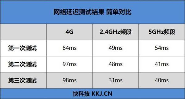 荣耀X60 Pro支持哪些网络频段？5G速度如何？-红绒网