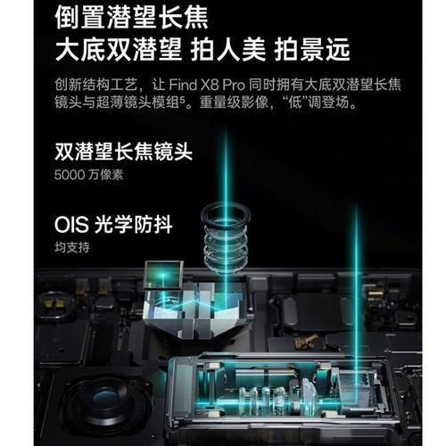 OPPO Find X8 Pro 12GB内存运行流畅吗？多任务处理能力强吗？-红绒网