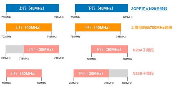 Galaxy C55支持哪些网络频段？5G网络体验如何？-红绒网