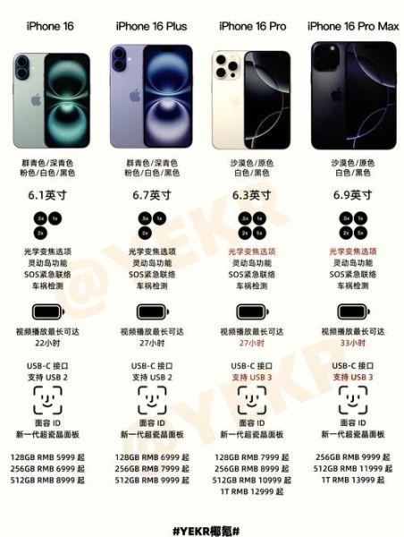 iPhone 16 Pro相机系统有哪些变化？拍照体验怎样？-红绒网