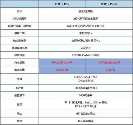 努比亚红魔10 Pro屏幕刷新率多高？视觉体验如何？-红绒网