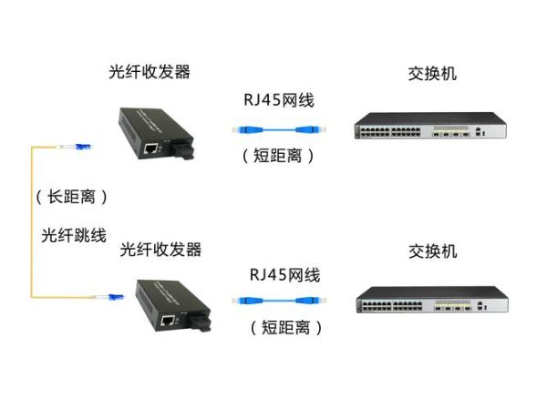 光纤收发器a和b连接图 光纤收发器发射端是a还是b-红绒网