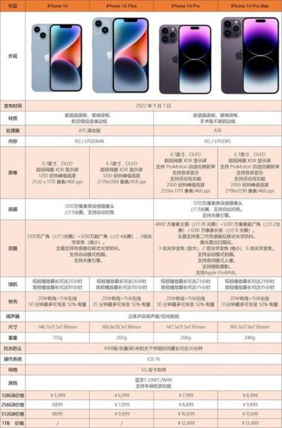 iphone5s 上市时间 苹果5s上市时间和价格-红绒网