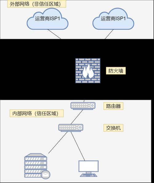 路由器 防火墙 家用路由器需要防火墙吗-红绒网