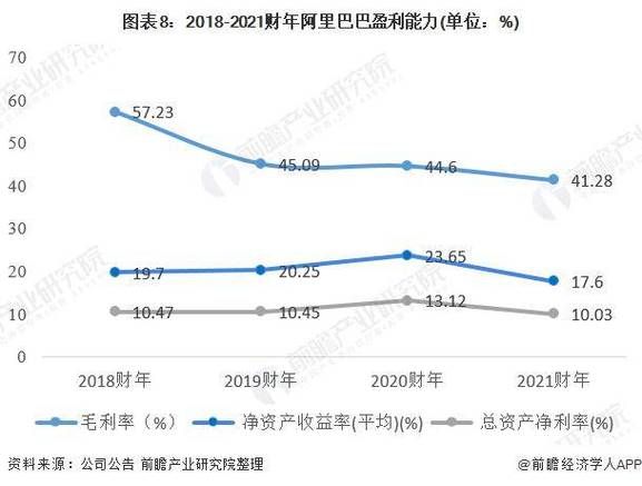 阿里巴巴 退市 阿里巴巴回购373万股新-红绒网