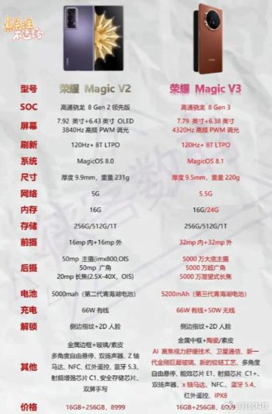 荣耀MAGIC V2至臻版 荣耀magicv2至臻版参数-红绒网