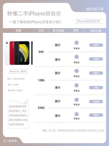 iphone se2配置参数 苹果se2还能再战几年-红绒网