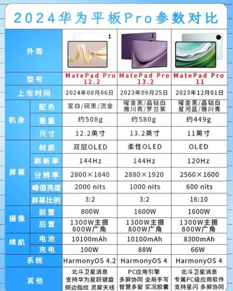 华为MATEPAD PRO 12.2英寸 华为matepadPro尺寸-红绒网