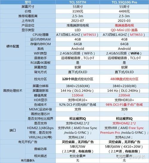 55寸液晶电视尺寸 55寸电视机尺寸规格表-红绒网