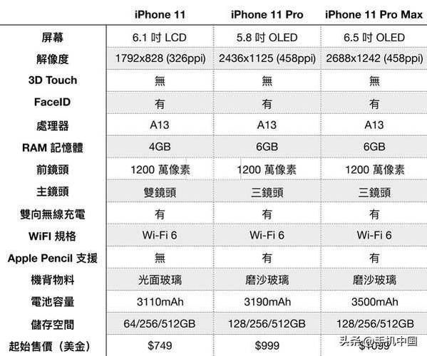 iPhone11尺寸 iphone11长宽多少厘米-红绒网