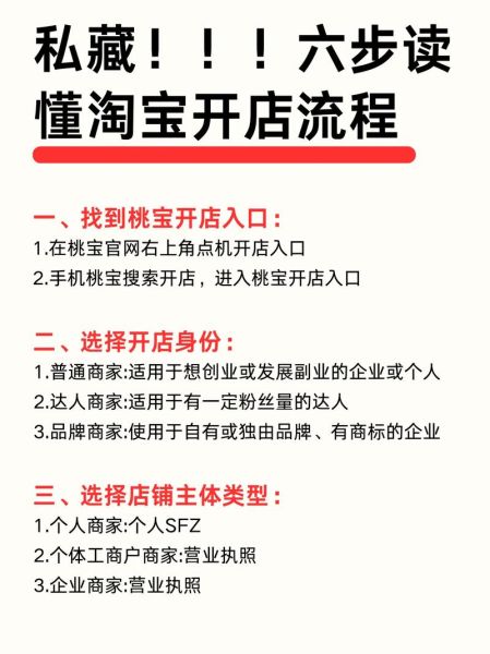 网上开店的步骤 淘宝网上开店有哪些流程-红绒网