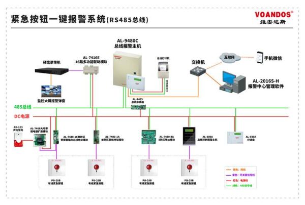 总线制报警主机 总线分为哪三类-红绒网