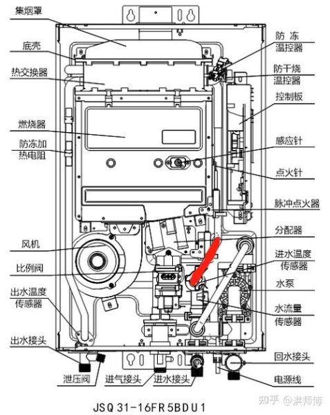 燃气热水器工作原理 燃气热水器原理图解-红绒网