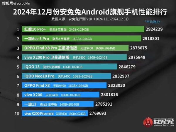 红米和小米2s对比 红米系列和小米系列有什么区别-红绒网