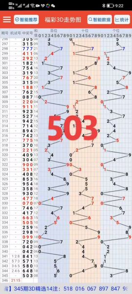 彩票3d试机号 3D 试 机 号-红绒网