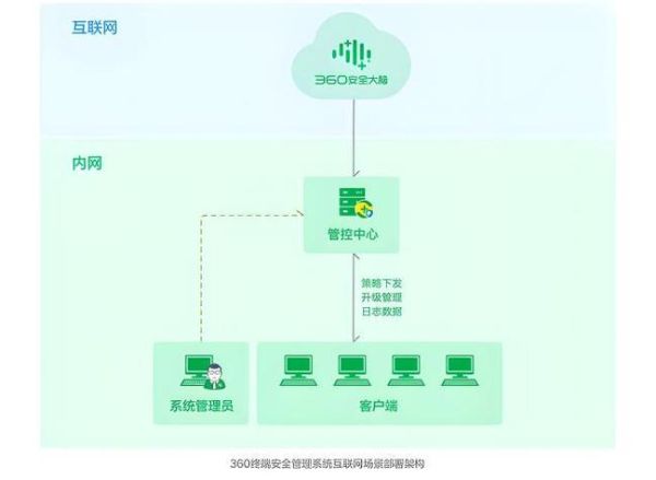 360杀毒卸载不了 卸载有密码的360企业版-红绒网