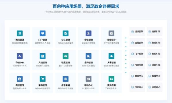 oa办公系统是什么 什么是oa办公软件-红绒网