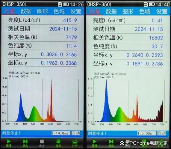 屏幕刷新频率多少合适 屏幕刷新率对眼睛的影响-红绒网