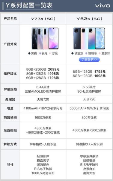 vivo y73s手机怎么样 vivos7和y73s哪个好-红绒网