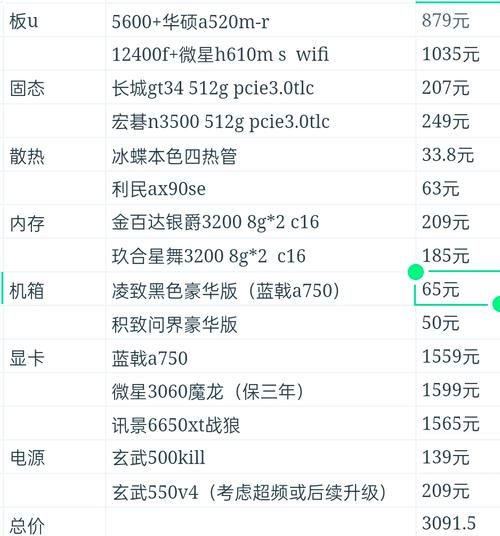 最新电脑配置清单 电脑台式机配置清单-红绒网