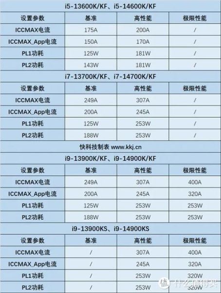 申威1600处理器 1600cpu参数-红绒网