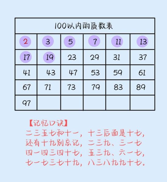 质数表100以内 100以内的最大的质数是-红绒网