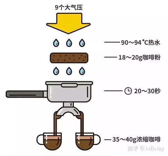 半自动咖啡机怎么用 半自动咖啡机使用教程-红绒网