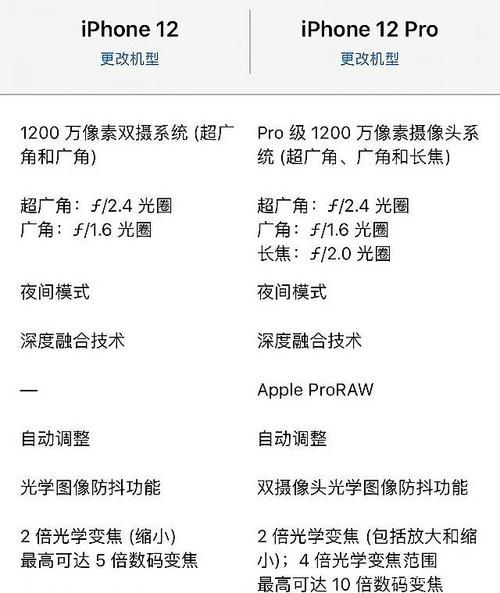 苹果12参数详细参数 苹果12和12pro参数对比-红绒网