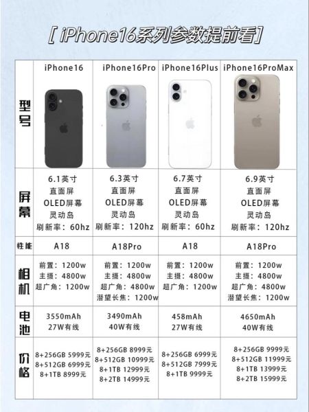 iphone7什么时候上市 iphone7上市时间及价格-红绒网