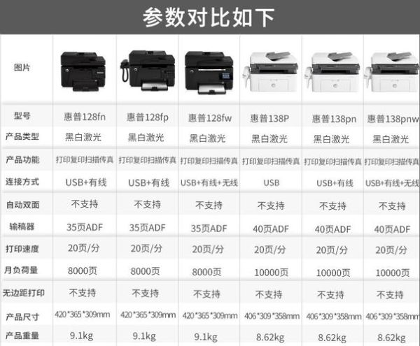 惠普传真打印一体机 hp打印机传真怎么用-红绒网