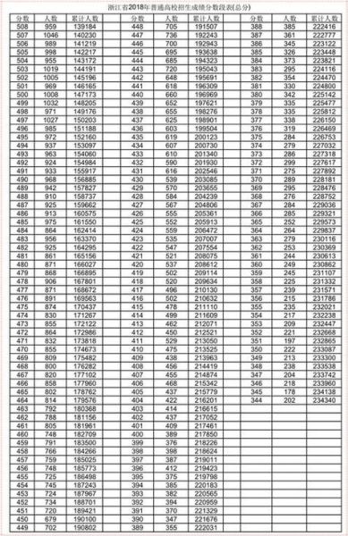 2017高考录取查询 2018 分数线-红绒网