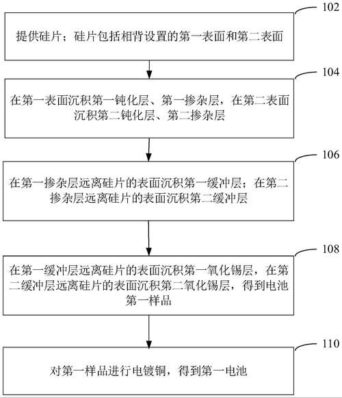 异质结太阳能电池 异质结太阳能电池原理-红绒网